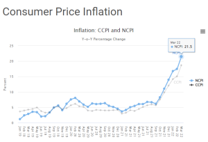 ශ්‍රී ලංකා මහ බැංකු වෙබ් අඩවිය